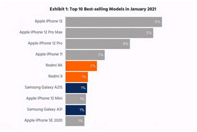 金华苹果手机维修分享为什么iPhone 12吐槽最多反而销量 